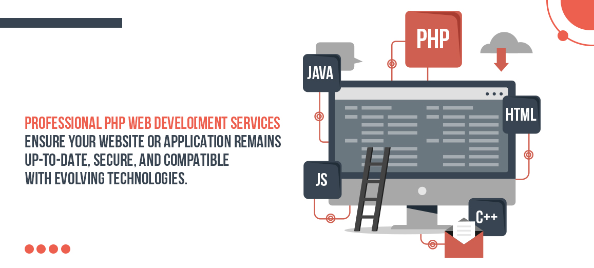 PHP web development services