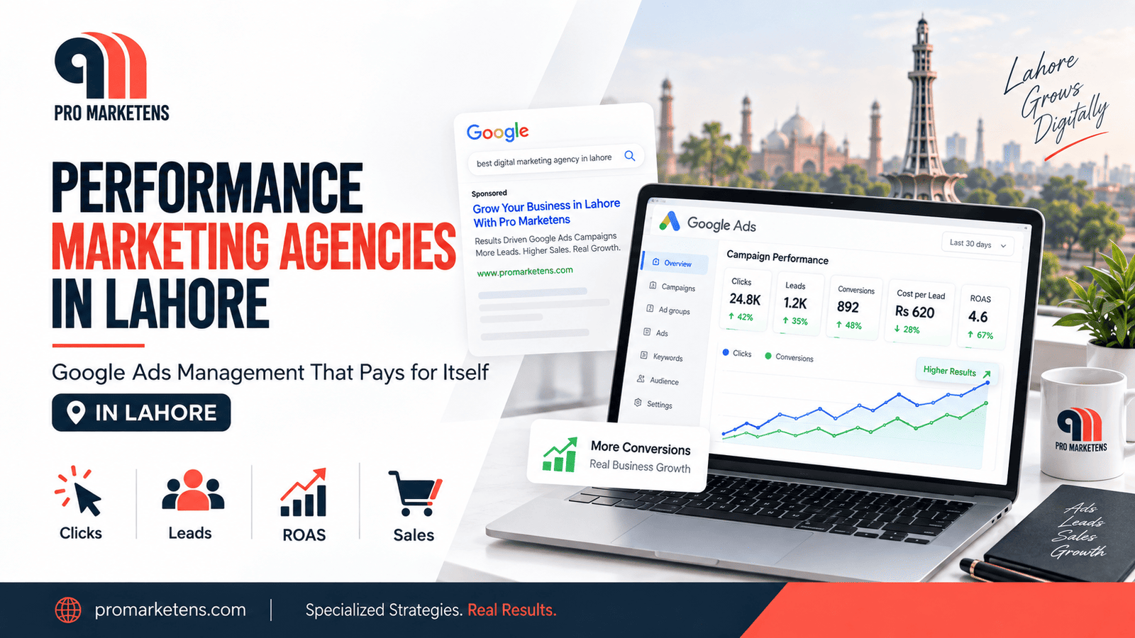 Performance-Marketing-Agencies-Lahore-Google-Ads-Management