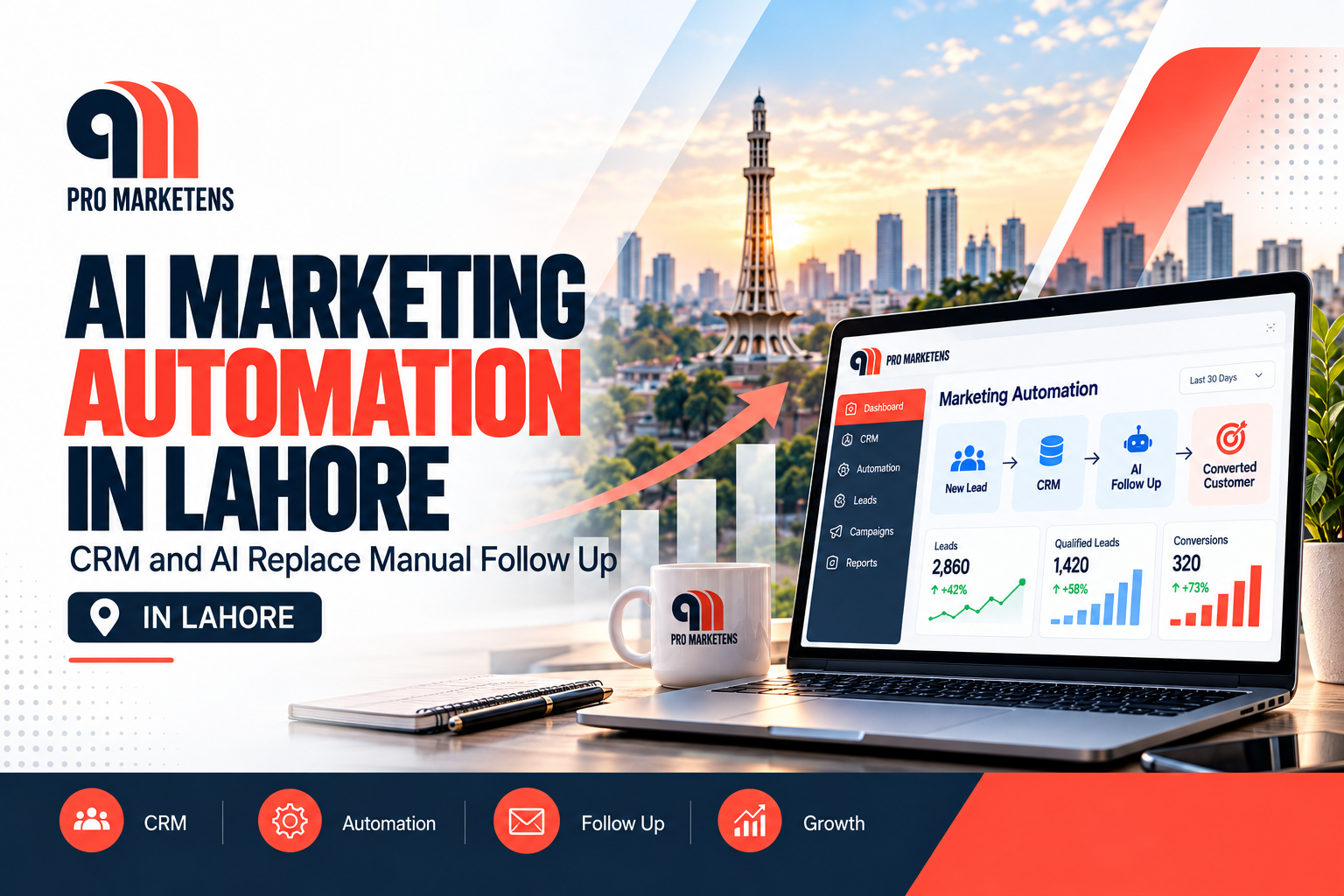 ai-marketing-automation-agency-in-lahore