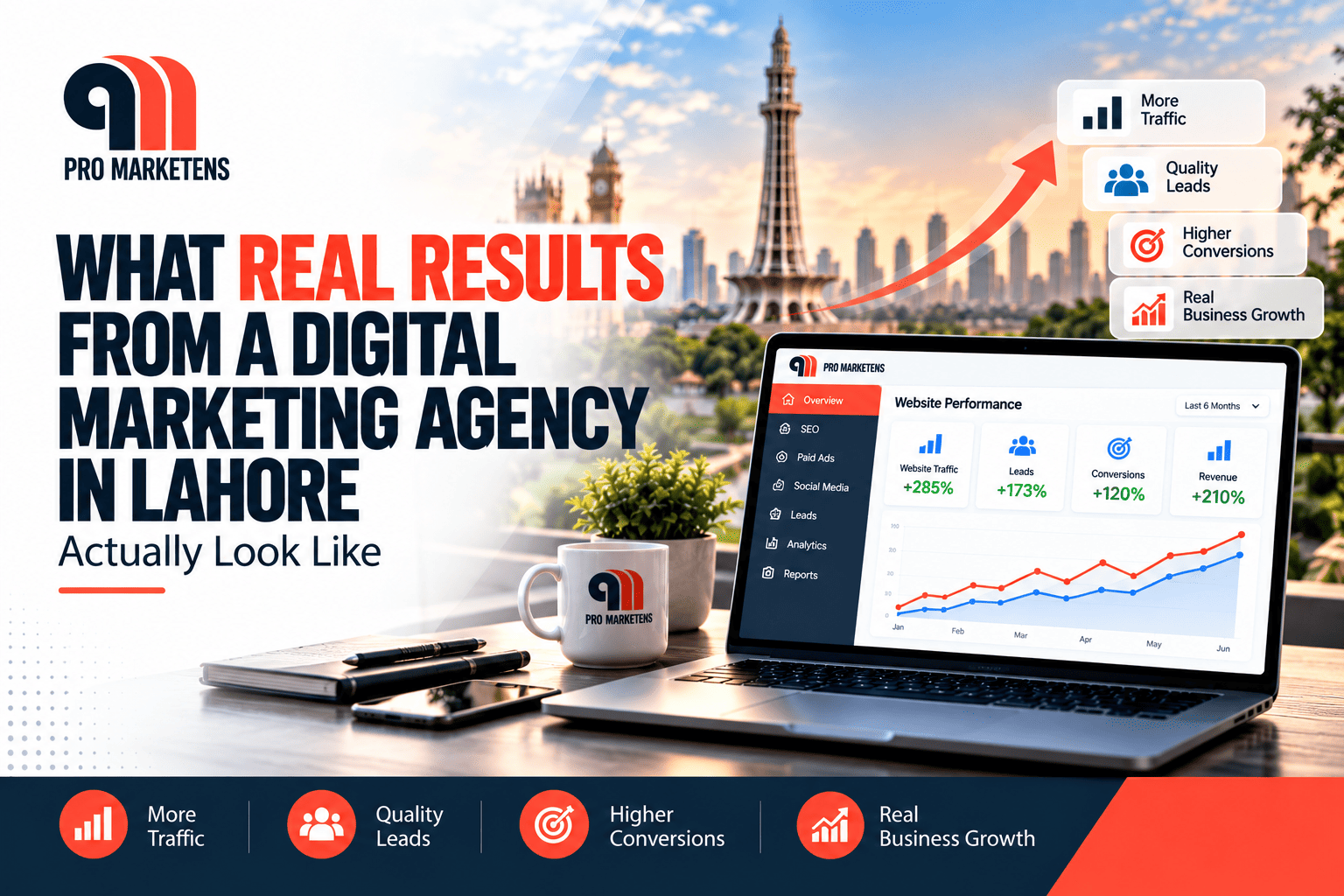 Lahore-Digital-Marketing-Results